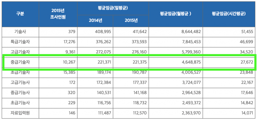 개발자단가