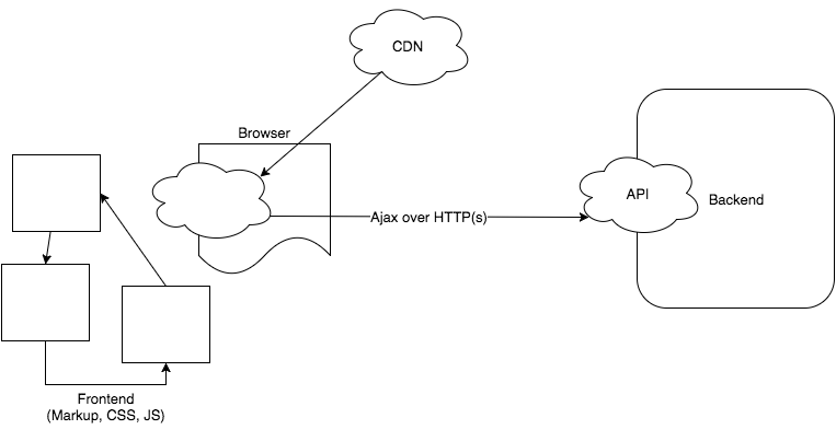 WebApp