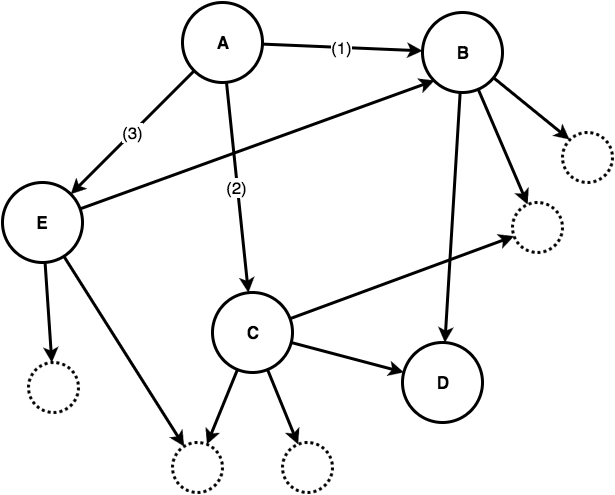 MicroserviceModel