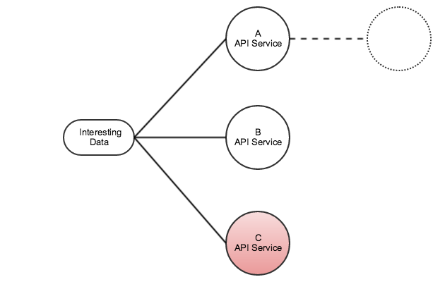 data proliferation