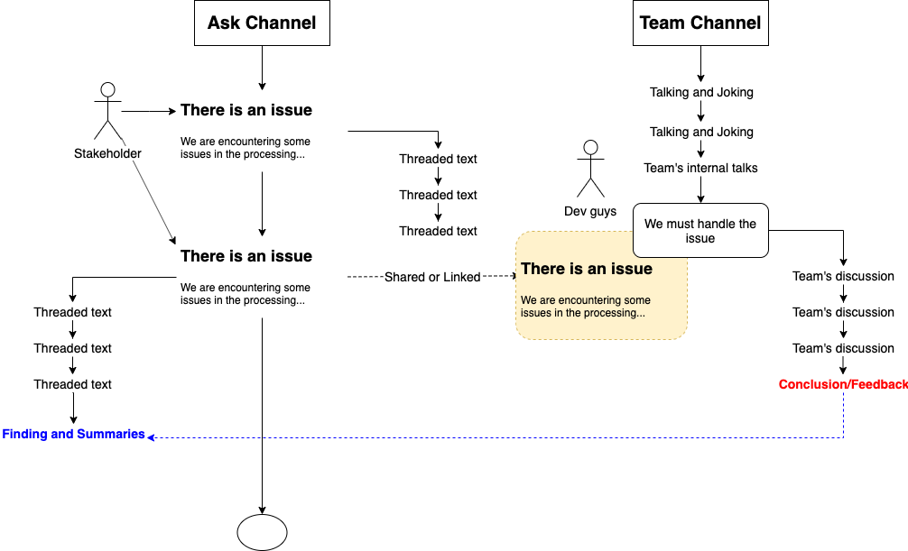 slack-discussion